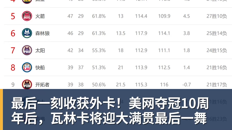 最后一刻收获外卡！美网夺冠10周年后，瓦林卡将迎大满贯最后一舞